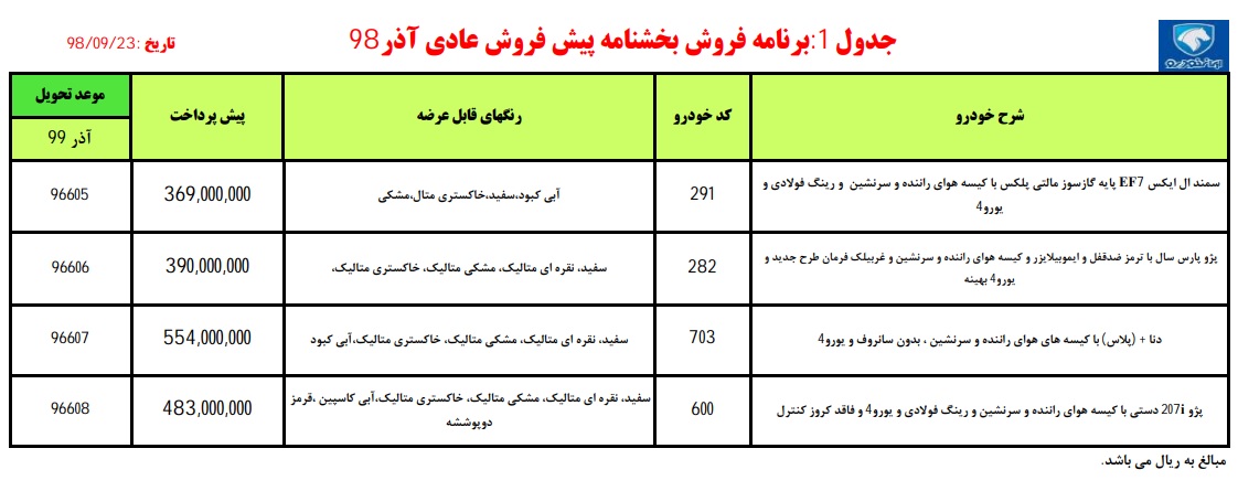 ایران خودرو